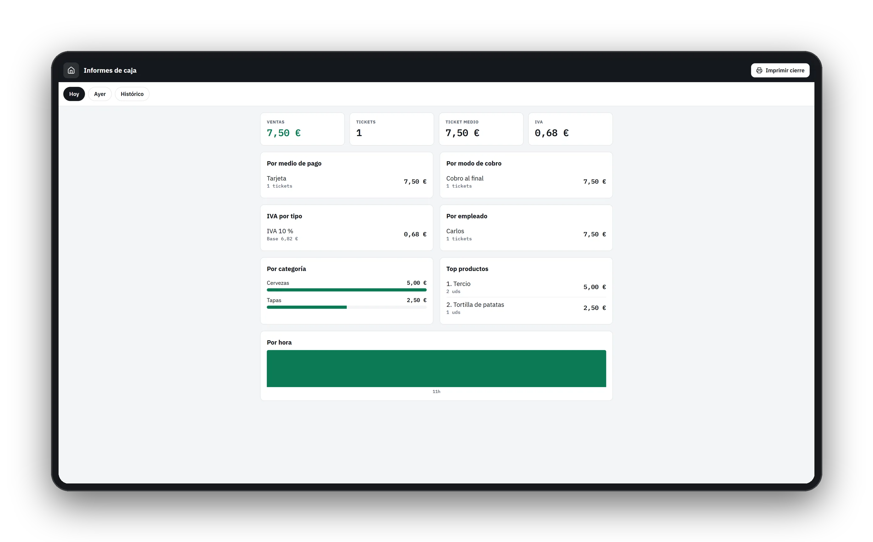 Tickea: Informe de caja con ventas, tickets, IVA por tipo y productos más vendidos